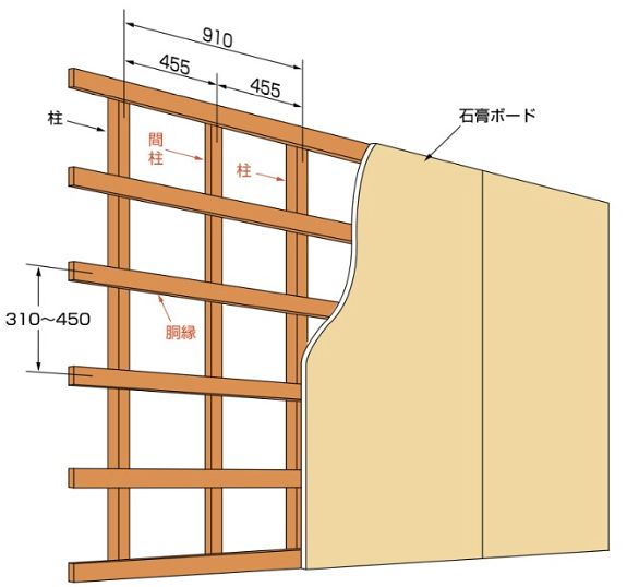 何が原因 カーテンレールが壊れたときの対処法 飾りんぼ