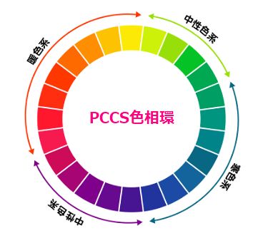 pccs色相環